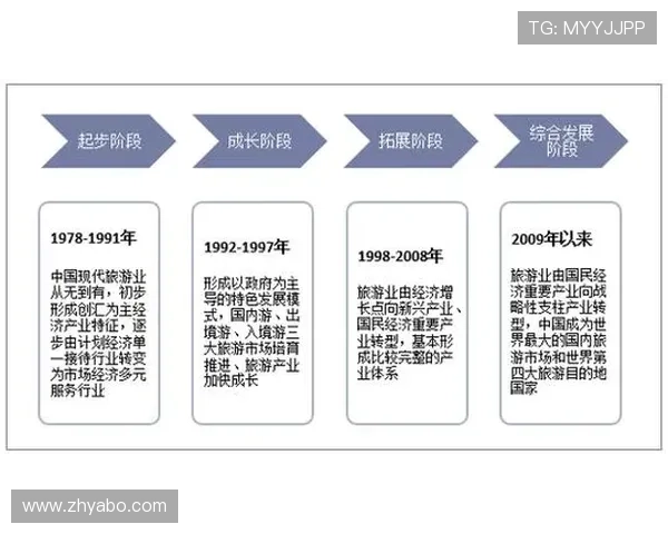 亚博体育旗舰平台简介及其发展历程分析