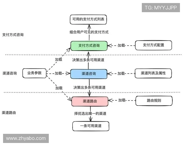 亚博体育中国官网支付方式介绍，支持多种便捷支付渠道保障资金安全