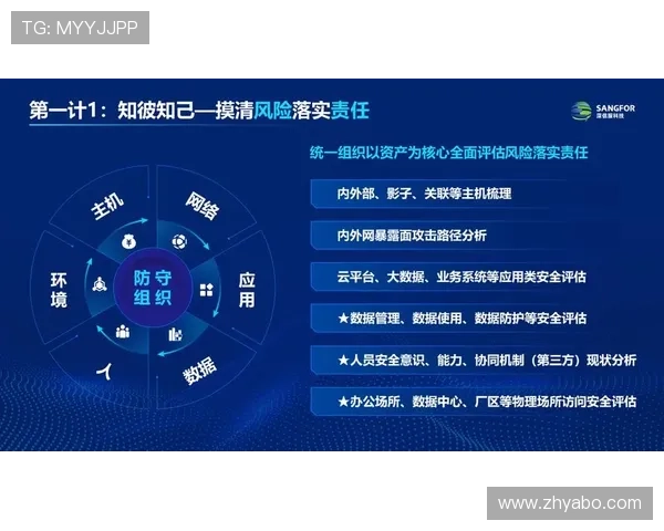 亚博网:数据安全与隐私保护措施全面解析 亚博网:数据安全与隐私保护措施全面解析